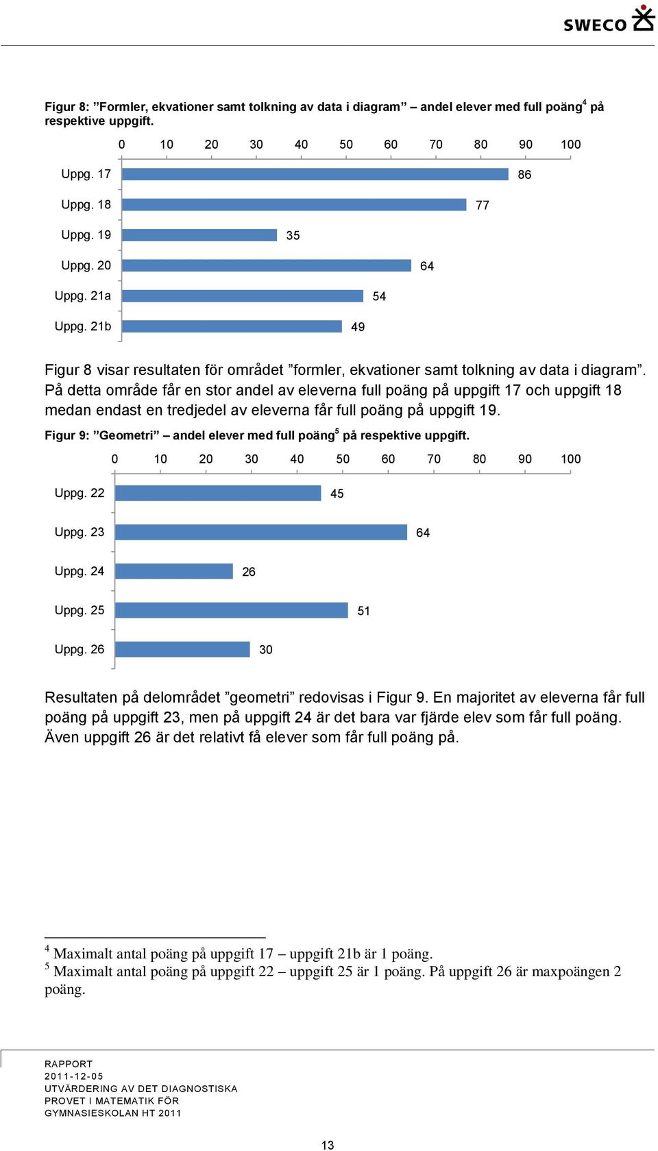 På detta område får en stor andel av eleverna full poäng på uppgift 17 och uppgift 18 medan endast en tredjedel av eleverna får full poäng på uppgift 19.