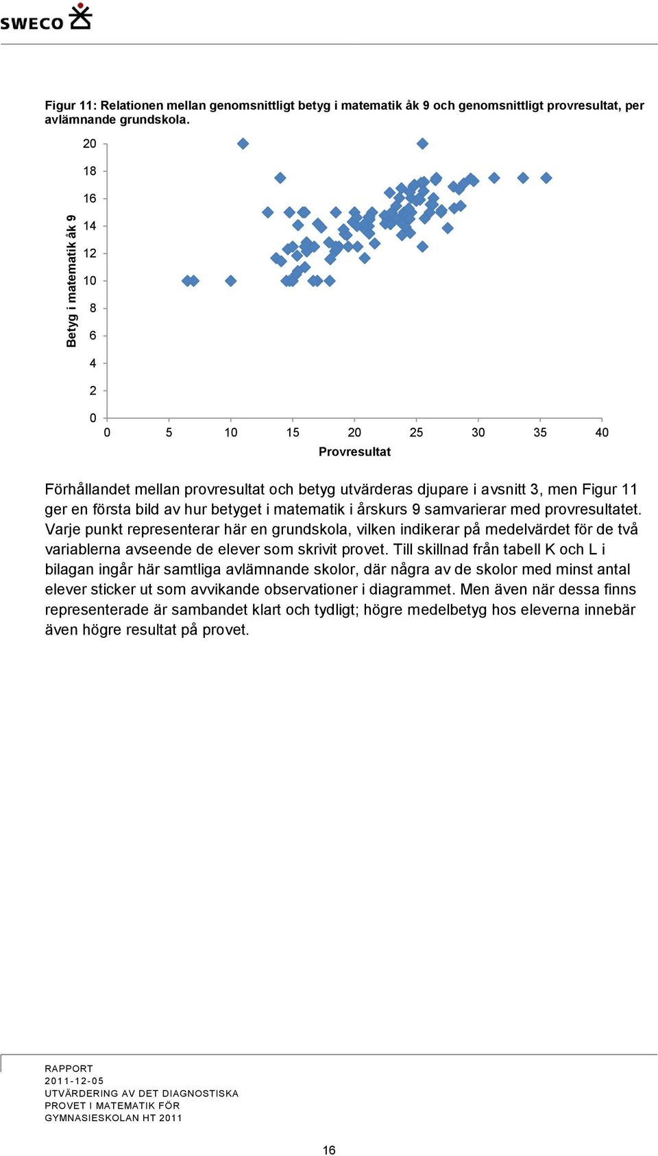 hur betyget i matematik i årskurs 9 samvarierar med provresultatet.