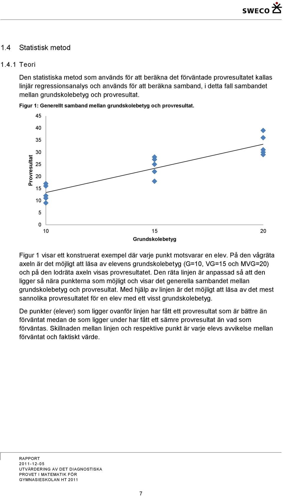 Provresultat 45 40 35 30 25 20 15 10 5 0 10 15 20 Grundskolebetyg Figur 1 visar ett konstruerat exempel där varje punkt motsvarar en elev.