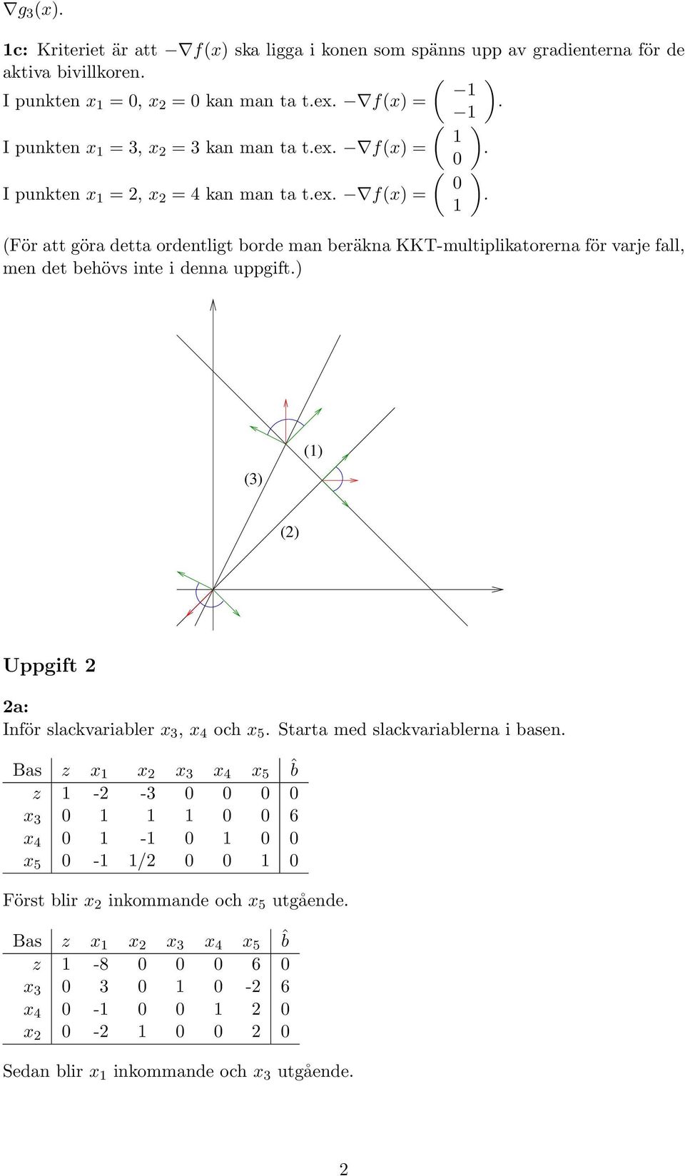 ( ) I punkten x = 2, x 2 = 4 kan man ta t.ex. f(x) =.