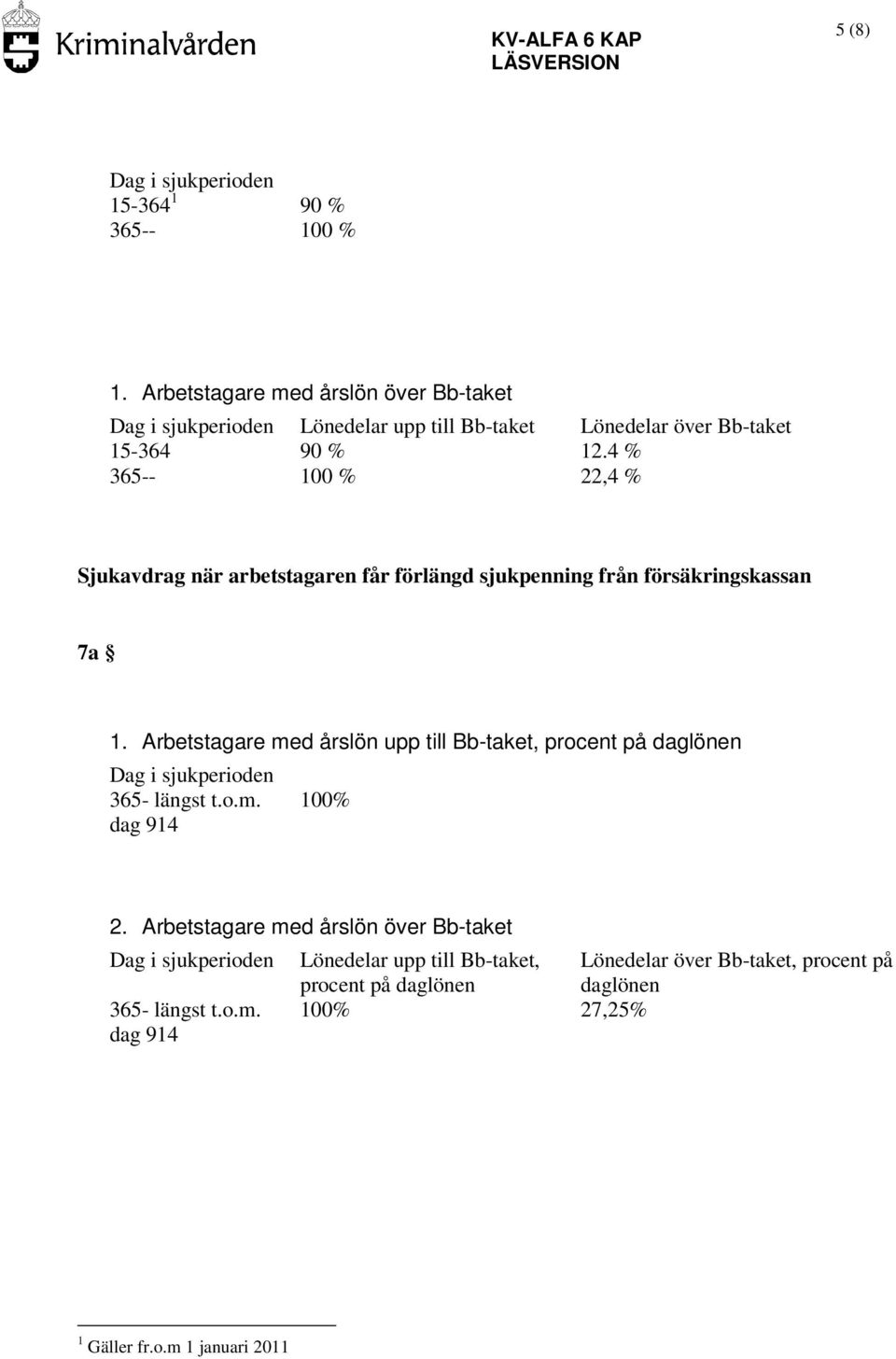 4 % 365-- 100 % 22,4 % Sjukavdrag när arbetstagaren får förlängd sjukpenning från försäkringskassan 7a 1.