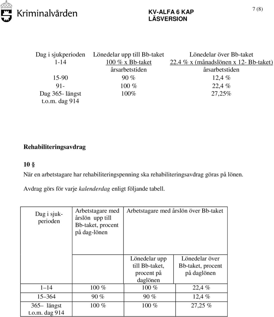 Avdrag görs för varje kalenderdag enligt följande tabell.
