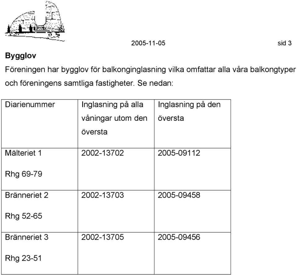 Se nedan: Diarienummer Inglasning på alla våningar utom den översta Inglasning på den översta