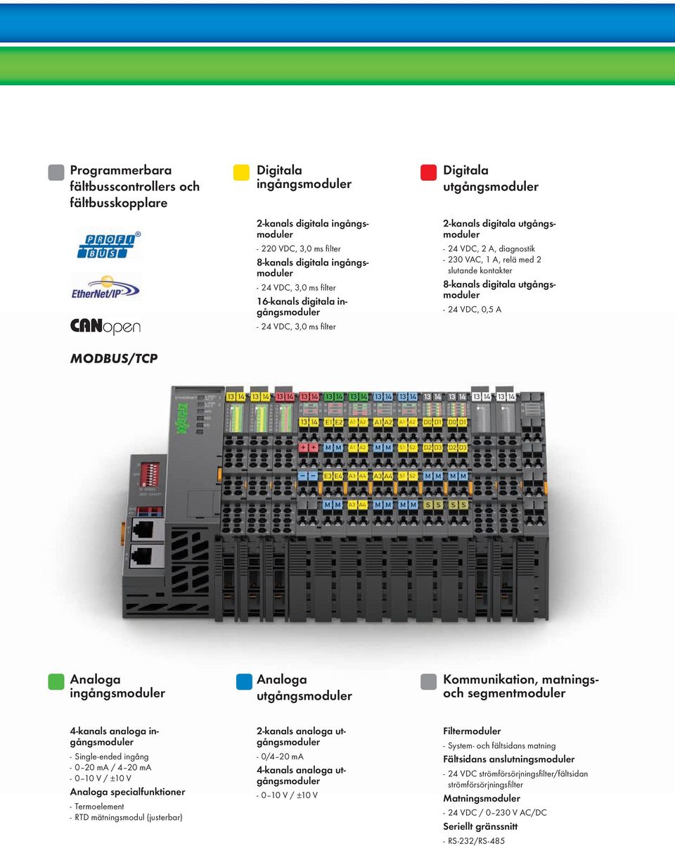 24 VDC, 0,5 A -- 24 VDC, 3,0 ms filter MODBUS/TCP Analoga ingångsmoduler Analoga utgångsmoduler Kommunikation, matningsoch segmentmoduler 4-kanals analoga ingångsmoduler 2-kanals analoga