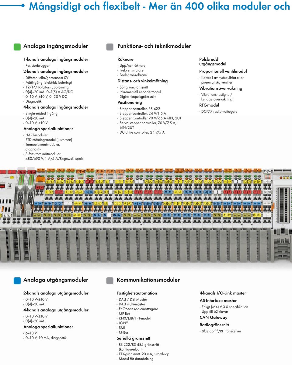 --0 10 V, ±10 V Analoga specialfunktioner --HART-moduler --RTD mätningsmodul (justerbar) --Termoelementmoduler, diagnostik --3-fasström mätmoduler: 480/690 V, 1 A/5 A/Rogowski-spole Funktions- och