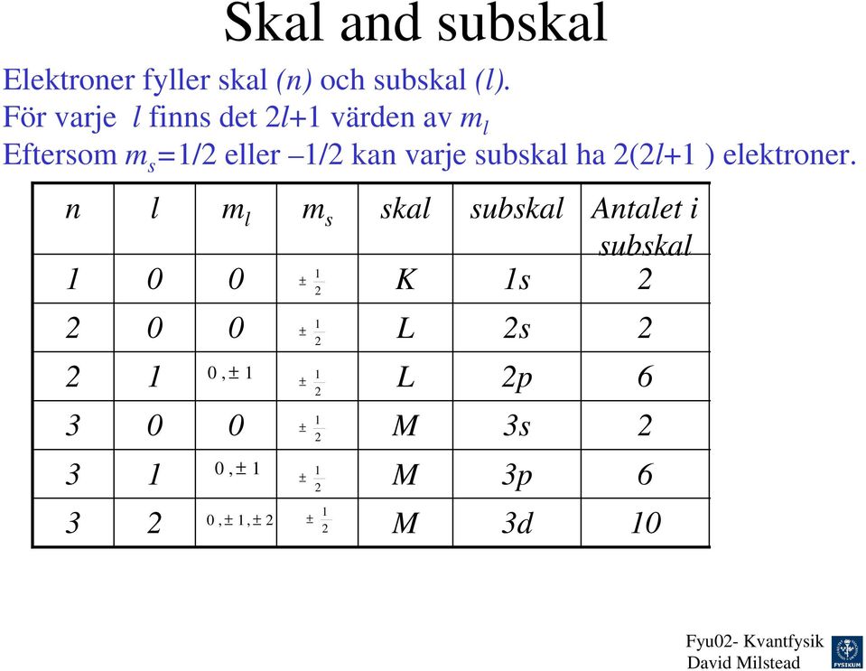 subskal ha (l+ ) elektroner.