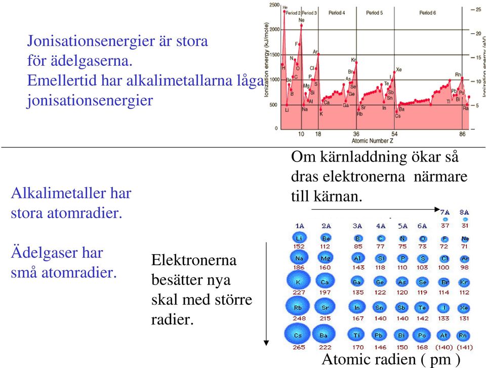 stora atomradier.