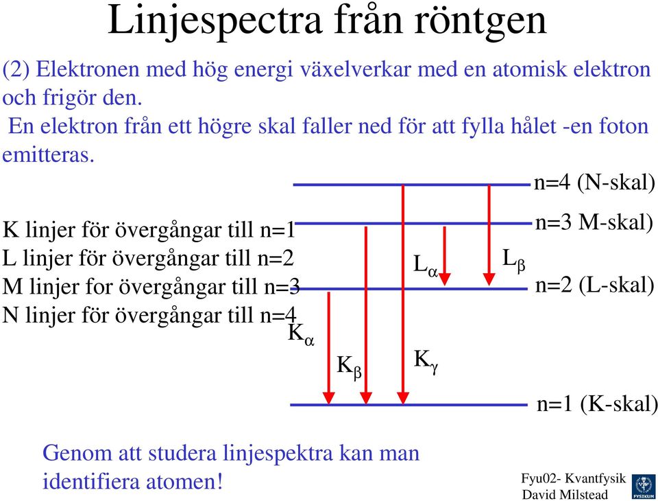 n4 (N-skal) K linjer för övergångar till n L linjer för övergångar till n L α M linjer for övergångar till n3