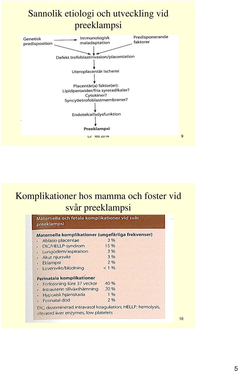 Komplikationer hos mamma och