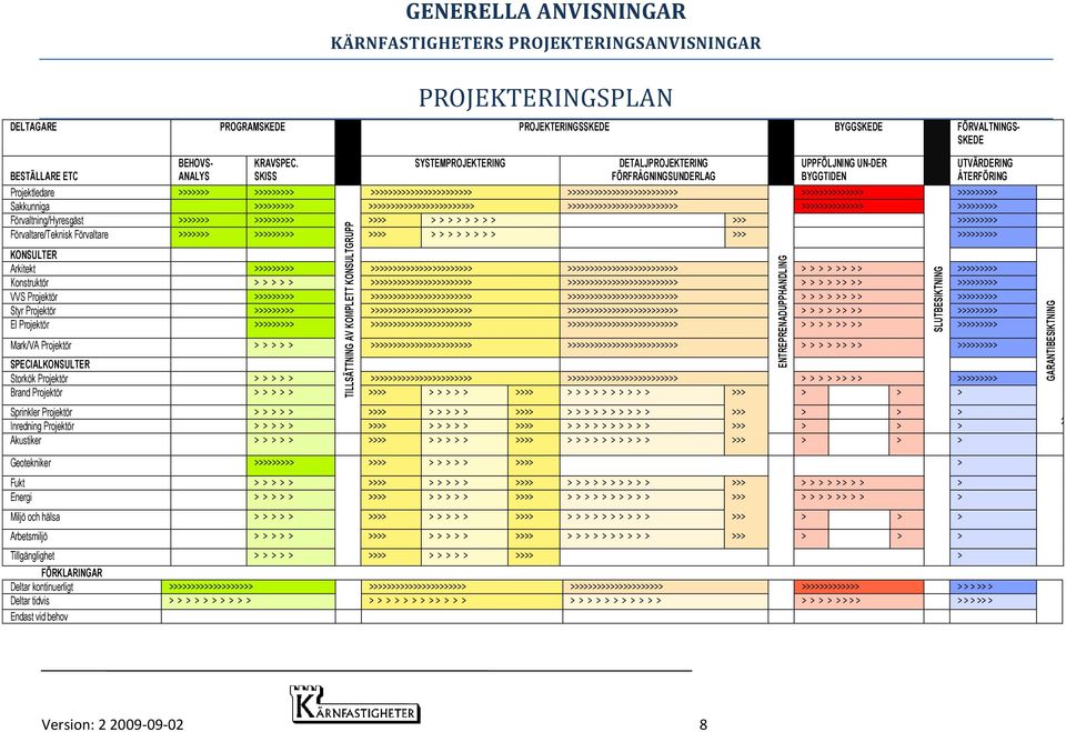 BESTÄLLARE ETC ANALYS SKISS Projektledare >>>>>>> >>>>>>>>> SYSTEMPROJEKTERING DETALJPROJEKTERING FÖRFRÅGNINGSUNDERLAG UPPFÖLJNING UN-DER BYGGTIDEN >>>>>>>>>>>>>>>>>>>>>>> >>>>>>>>>>>>>>>>>>>>>>>>>