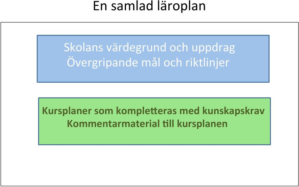 riktlinjer Kursplaner som komple.