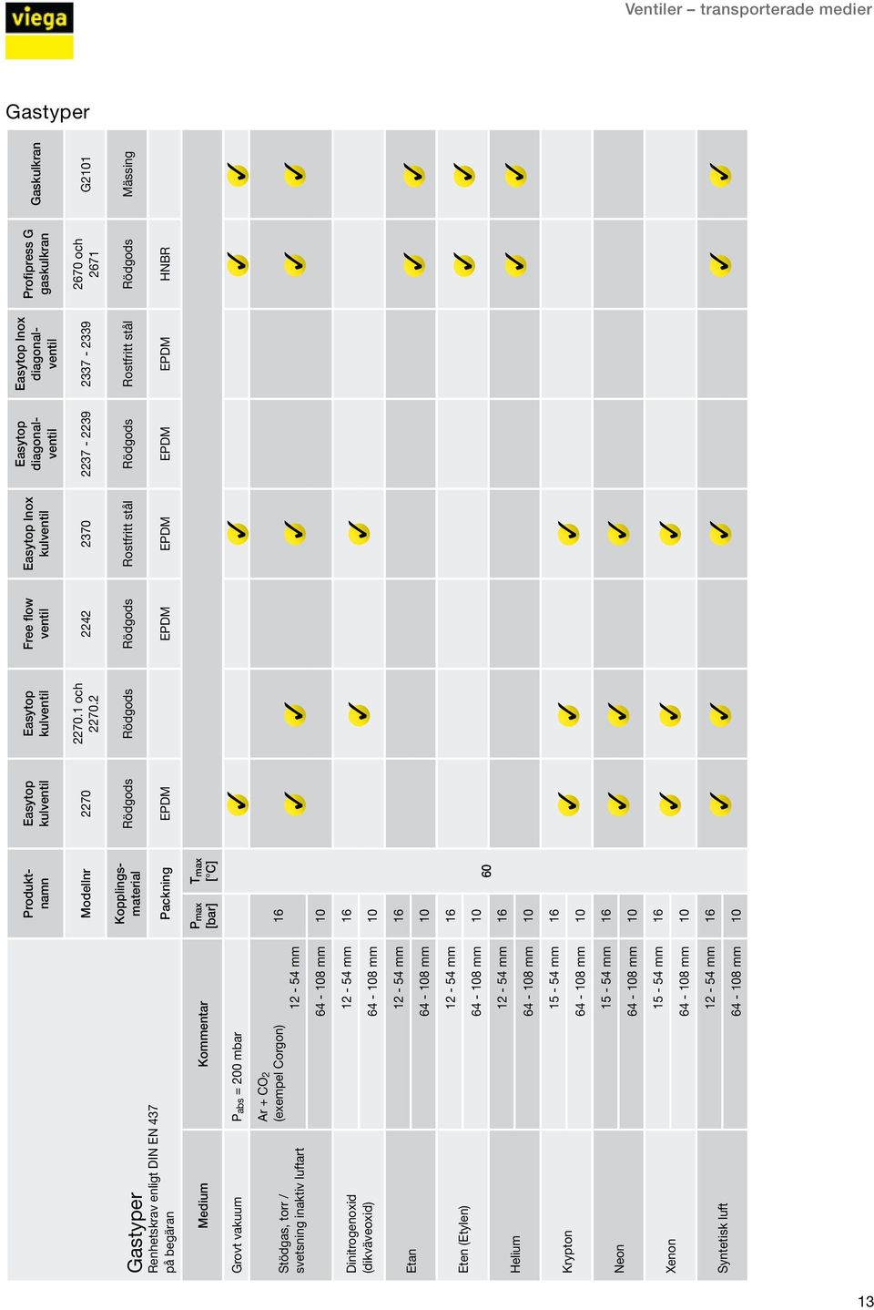 2 2242 2370 2237-2239 2337-2339 2670 och 2671 G2101 Inox Mässing Packning HNBR Grovt vakuum Pabs = 200