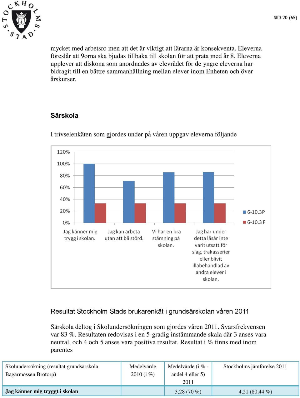 Särskola I trivselenkäten som gjordes under på våren uppgav eleverna följande Resultat Stockholm Stads brukarenkät i grundsärskolan våren 2011 Särskola deltog i Skolundersökningen som gjordes våren