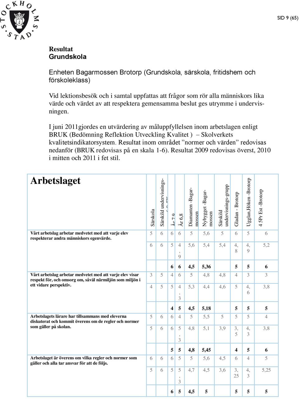 och värdet av att respektera gemensamma beslut ges utrymme i undervisningen.