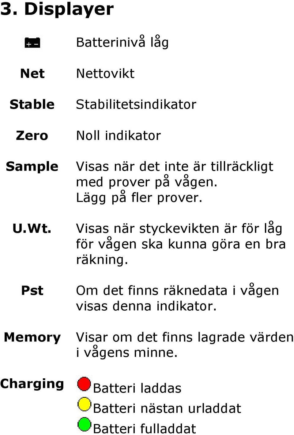 prover på vågen. Lägg på fler prover.