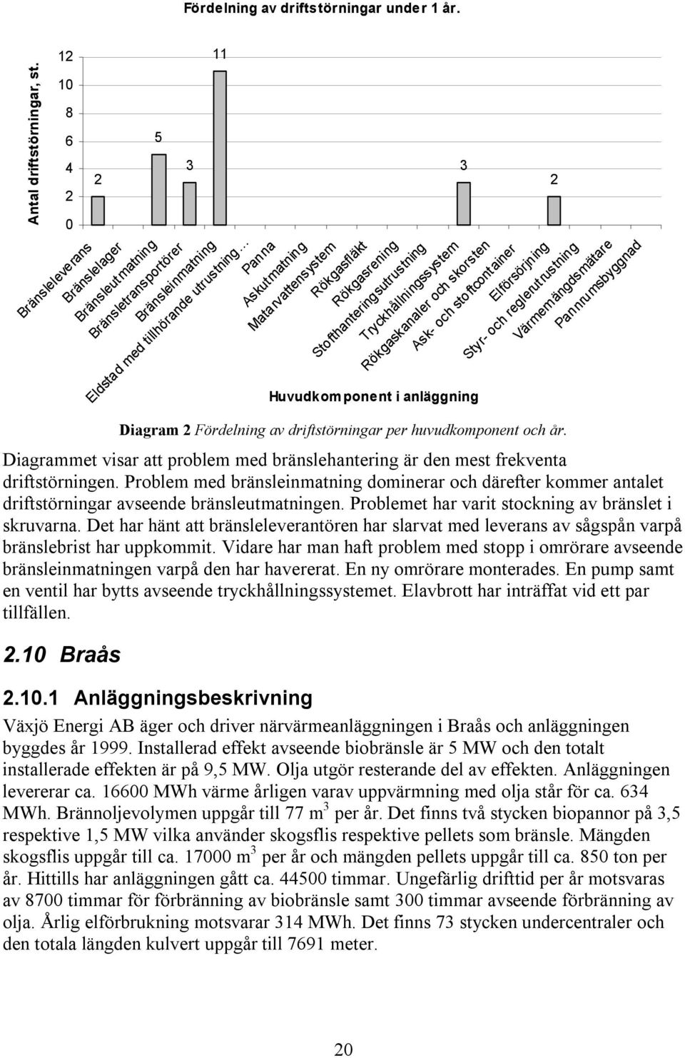 Matarvattensystem Rökgasfläkt Rökgasrening Stofthanteringsutrustning Tryckhållningssystem Rökgaskanaler och skorsten Ask- och stoftcontainer Elförsörjning Styr- och reglerutrustning Diagram 2