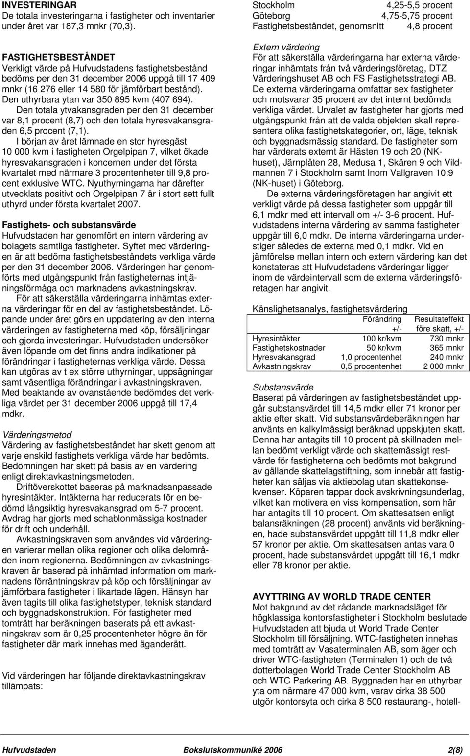 Den uthyrbara ytan var 350 895 kvm (407 694). Den totala ytvakansgraden per den 31 december var 8,1 procent (8,7) och den totala hyresvakansgraden 6,5 procent (7,1).