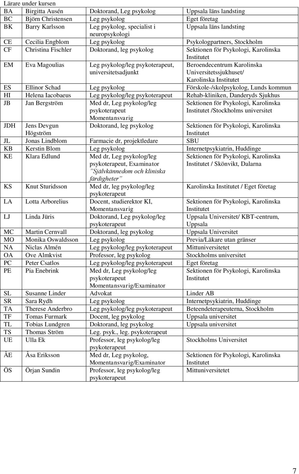 Karolinska Universitetssjukhuset/ Karolinska ES Ellinor Schad Leg psykolog Förskole-/skolpsykolog, Lunds kommun HI Helena Iacobaeus Leg psykolog/leg Rehab-kliniken, Danderyds Sjukhus JB Jan Bergström