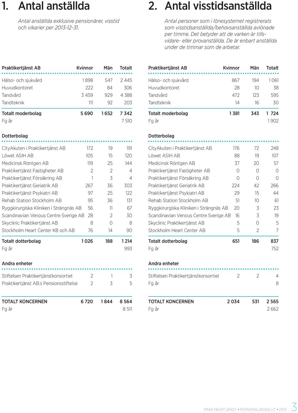 Det betyder att de varken är tillsvidare- eller provanställda. De är enbart anställda under de timmar som de arbetar.