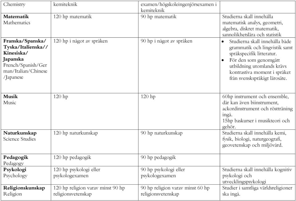 Studierna skall innehålla både grammatik och lingvistik samt språkspecifik litteratur. För den som genomgått utbildning utomlands krävs kontrastiva moment i språket från svenskspråkigt lärosäte.