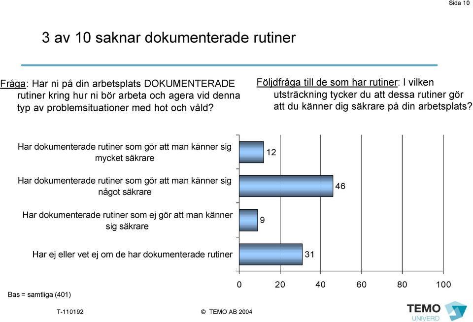 Följdfråga till de som har rutiner: I vilken utsträckning tycker du att dessa rutiner gör att du känner dig säkrare på din arbetsplats?