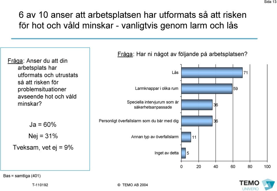 Fråga: Har ni något av följande på arbetsplatsen?