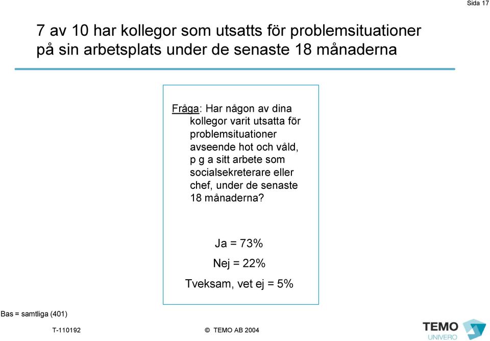 problemsituationer avseende hot och våld, p g a sitt arbete som socialsekreterare eller