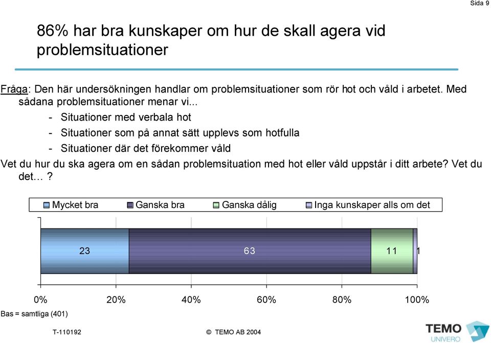 .. - Situationer med verbala hot - Situationer som på annat sätt upplevs som hotfulla - Situationer där det förekommer våld Vet du hur du