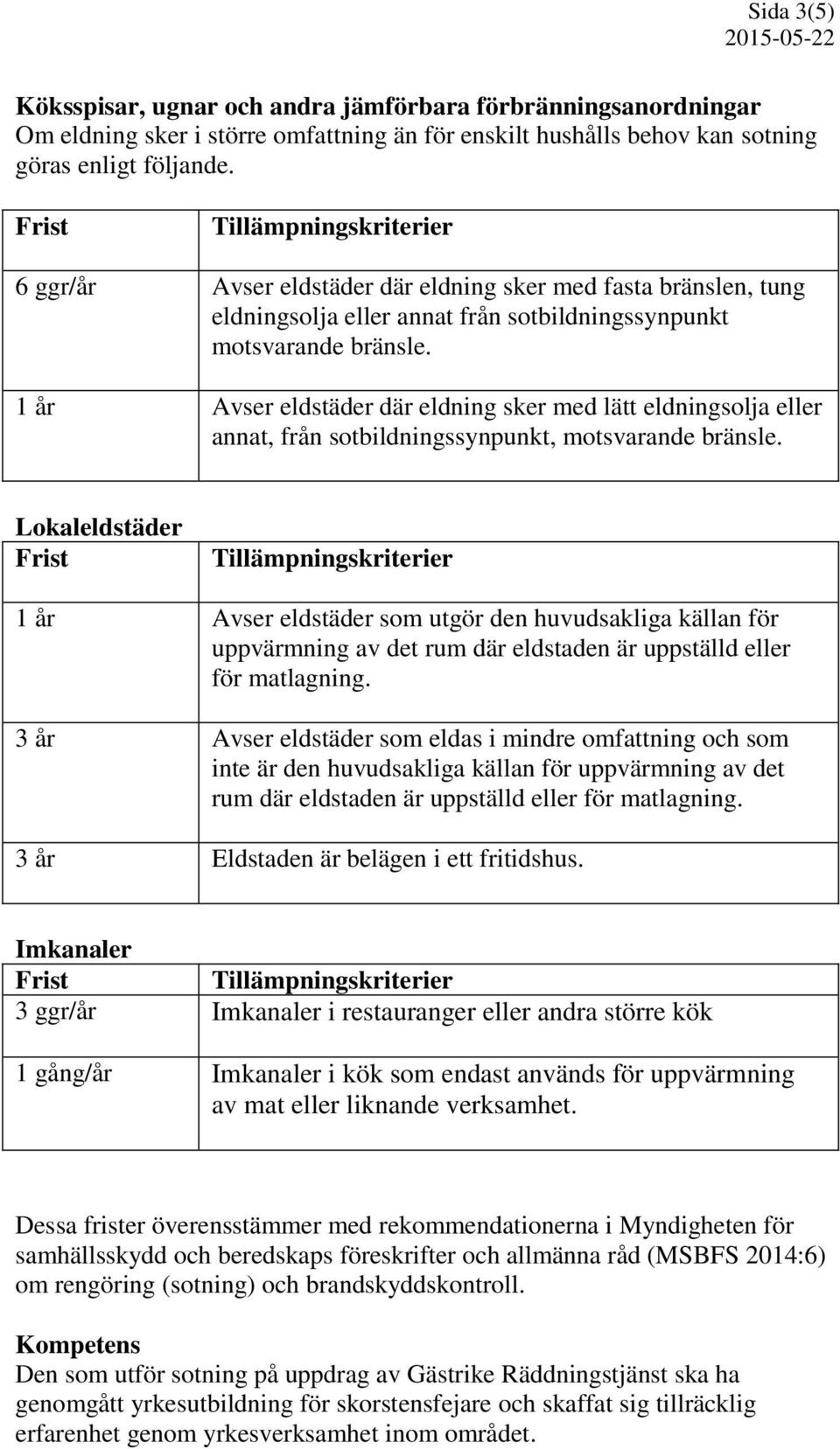 1 år Avser eldstäder där eldning sker med lätt eldningsolja eller annat, från sotbildningssynpunkt, motsvarande bränsle.