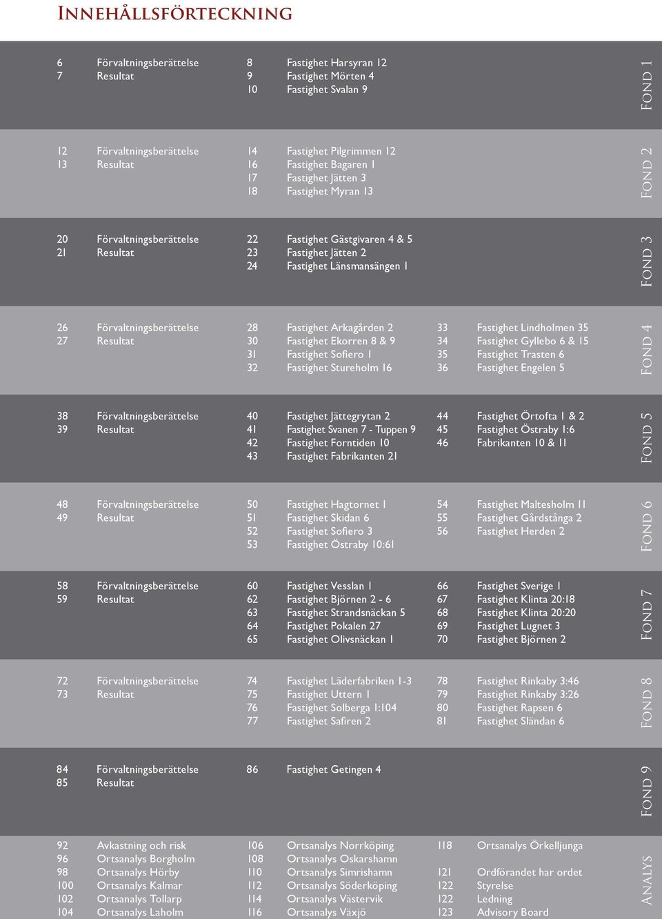 Förvaltningsberättelse 27 Resultat 38 Förvaltningsberättelse 39 Resultat 48 Förvaltningsberättelse 49 Resultat 58 Förvaltningsberättelse 59 Resultat 72 Förvaltningsberättelse 73 Resultat 84