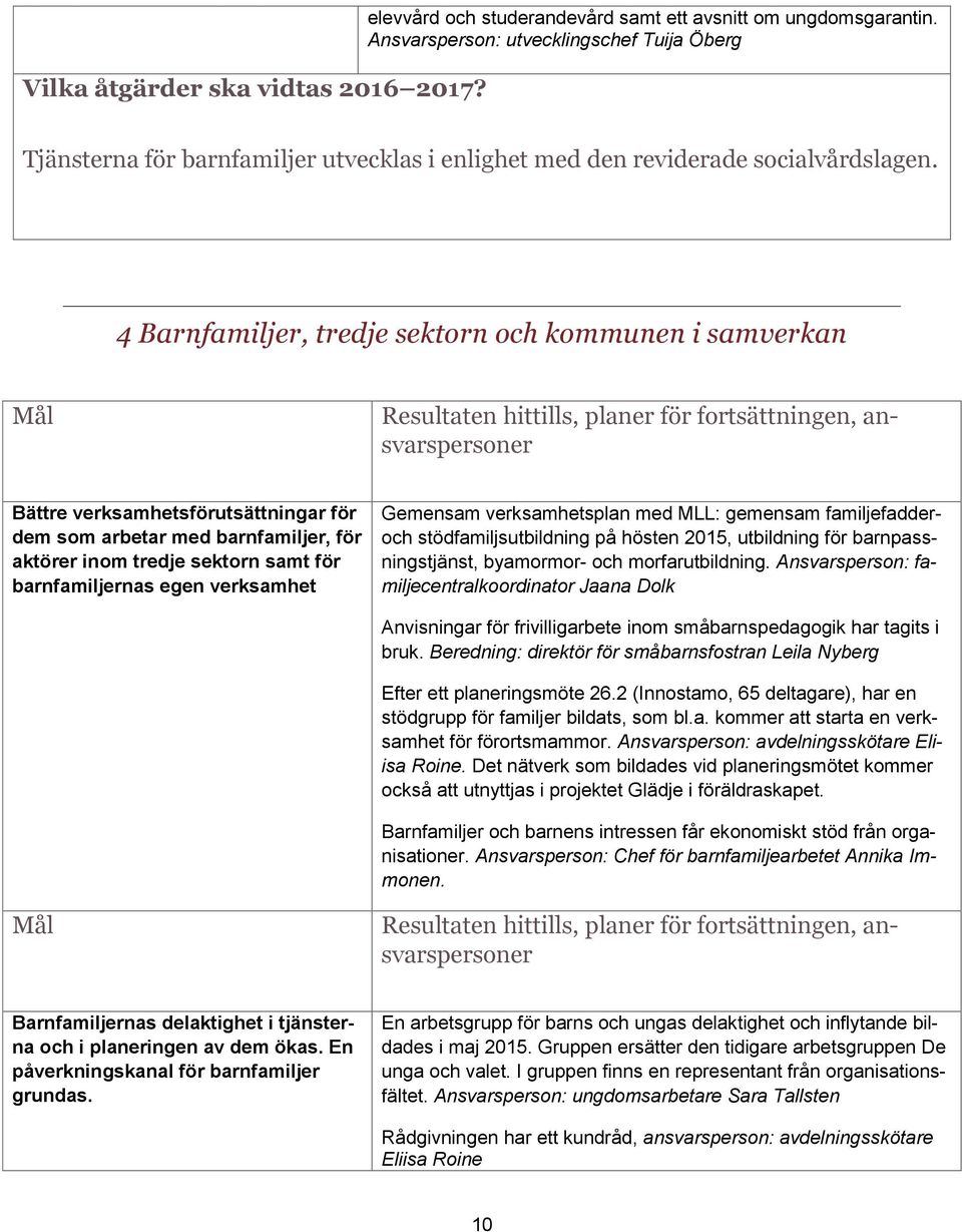 4 Barnfamiljer, tredje sektorn och kommunen i samverkan Bättre verksamhetsförutsättningar för dem som arbetar med barnfamiljer, för aktörer inom tredje sektorn samt för barnfamiljernas egen