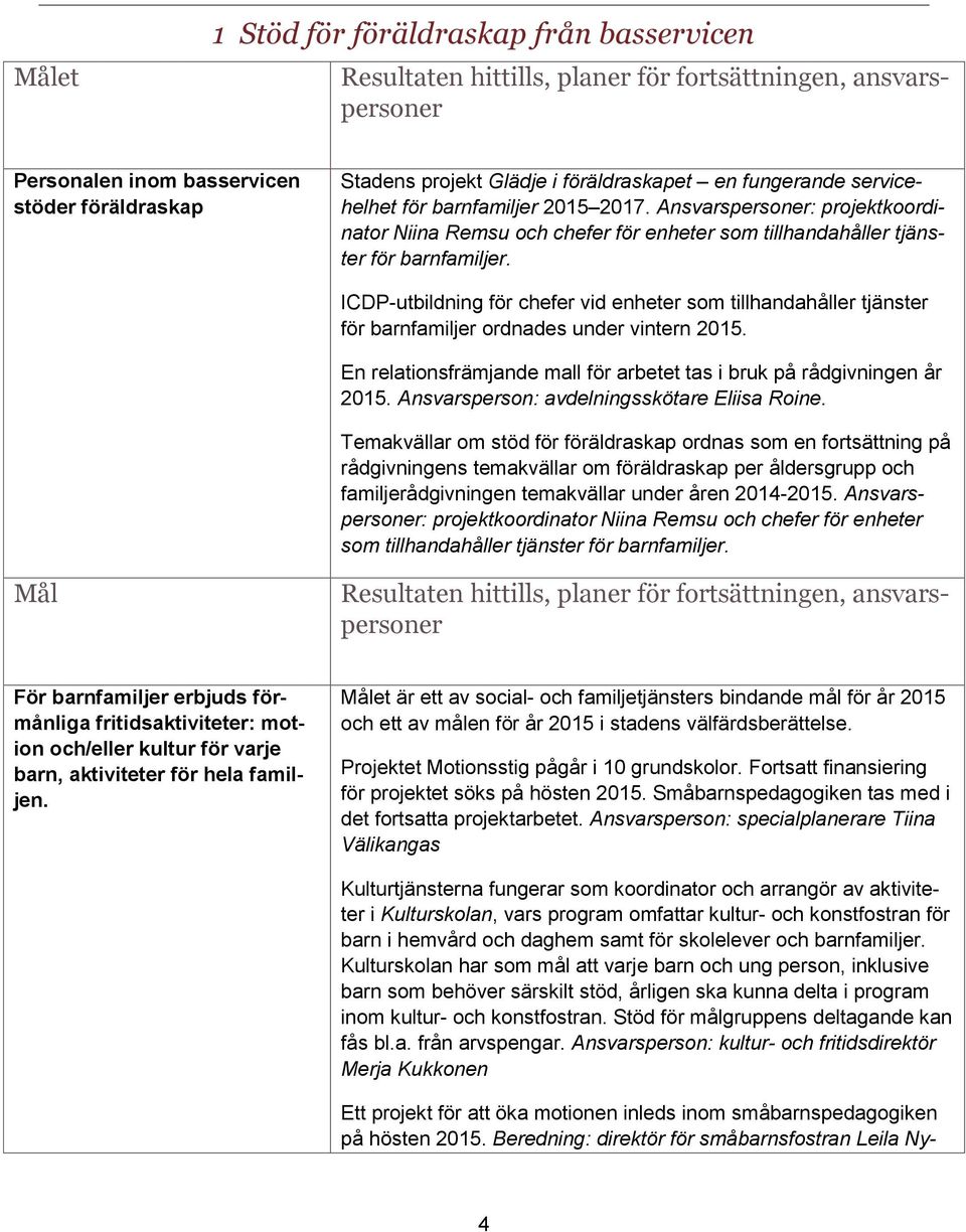 ICDP-utbildning för chefer vid enheter som tillhandahåller tjänster för barnfamiljer ordnades under vintern 2015. En relationsfrämjande mall för arbetet tas i bruk på rådgivningen år 2015.