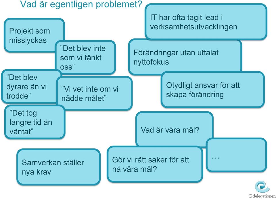 om vi nådde målet IT har ofta tagit lead i verksamhetsutvecklingen Förändringar utan uttalat