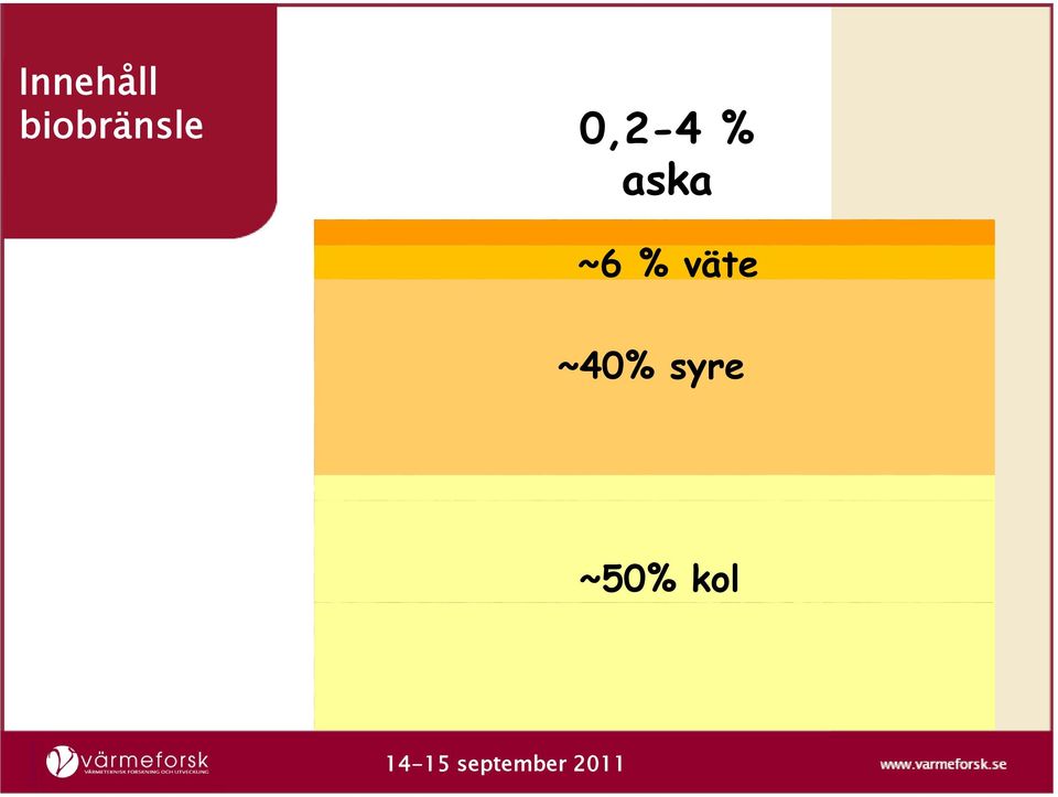 0,2-4 % aska ~6