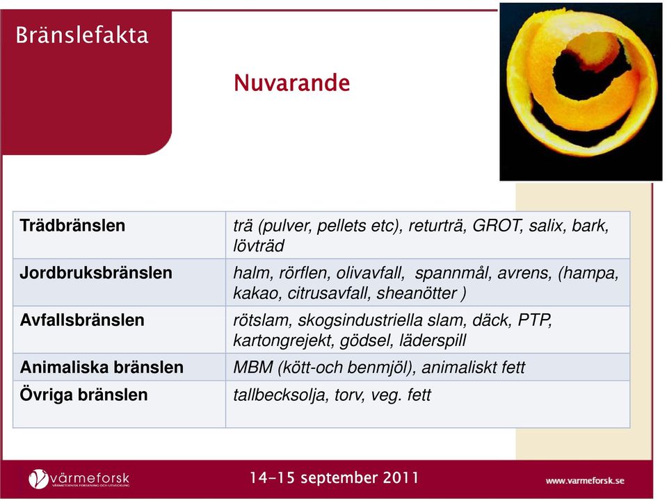 spannmål, avrens, (hampa, kakao, citrusavfall, sheanötter ) rötslam, skogsindustriella slam, däck,