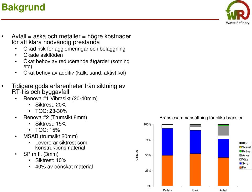 Vibrasikt (20-40mm) Siktrest: 20% TOC: 23-30% Renova #2 (Trumsikt 8mm) Siktrest: 15% TOC: 15% MSAB (trumsikt 20mm) Levererar siktrest som konstruktionsmaterial SP m.