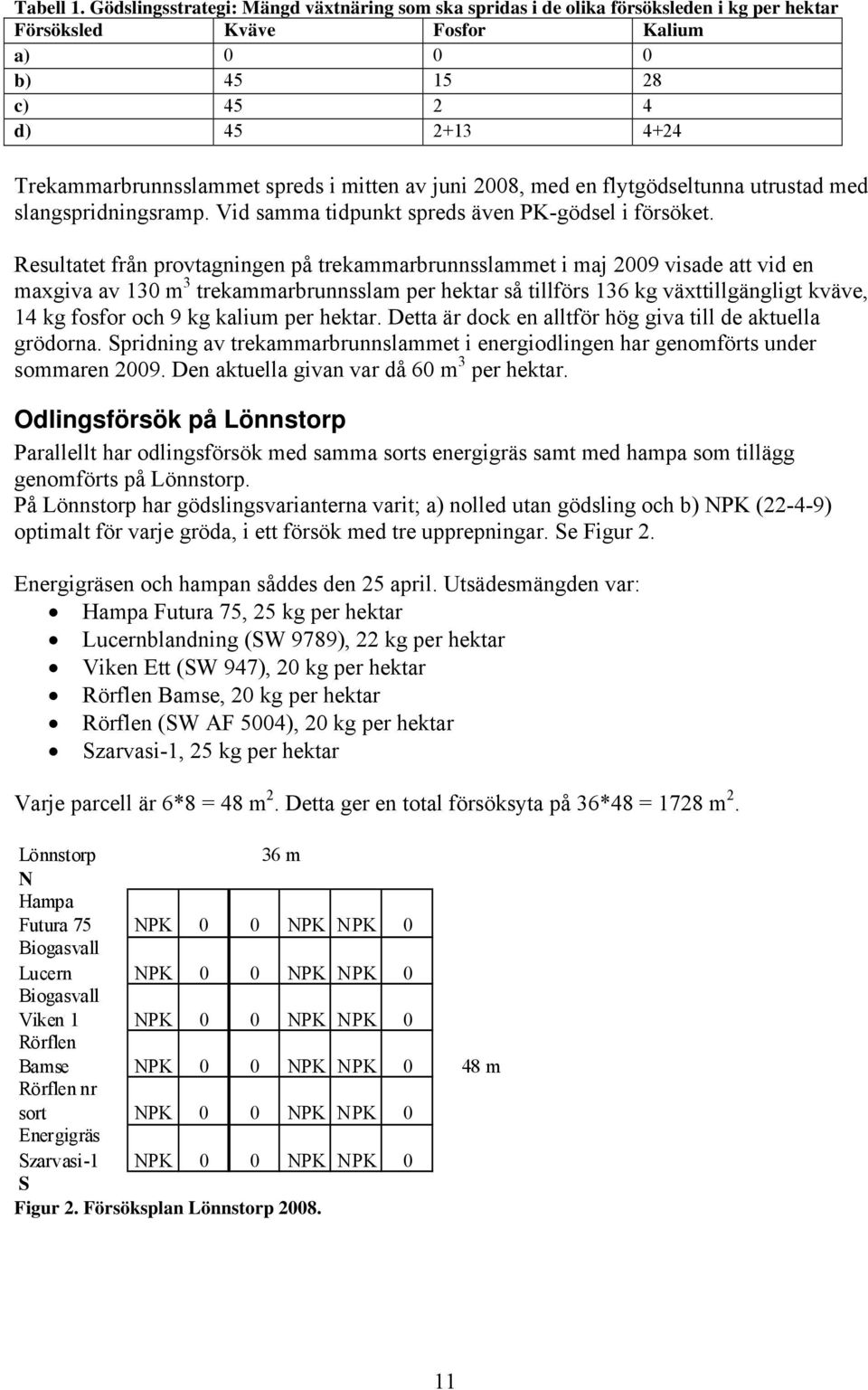 i mitten av juni 2008, med en flytgödseltunna utrustad med slangspridningsramp. Vid samma tidpunkt spreds även PK-gödsel i försöket.