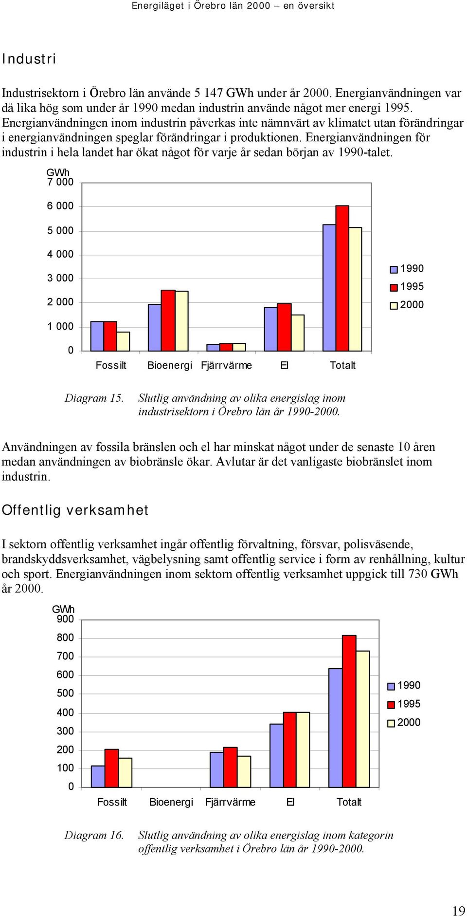 Energianvändningen inom industrin påverkas inte nämnvärt av klimatet utan förändringar i energianvändningen speglar förändringar i produktionen.