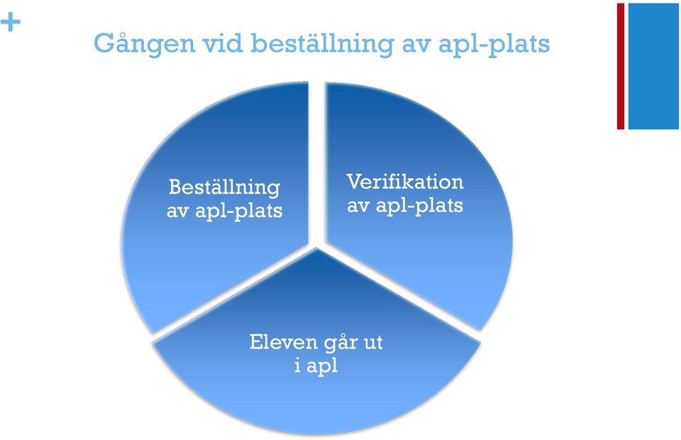 apl-plats Verifikation av