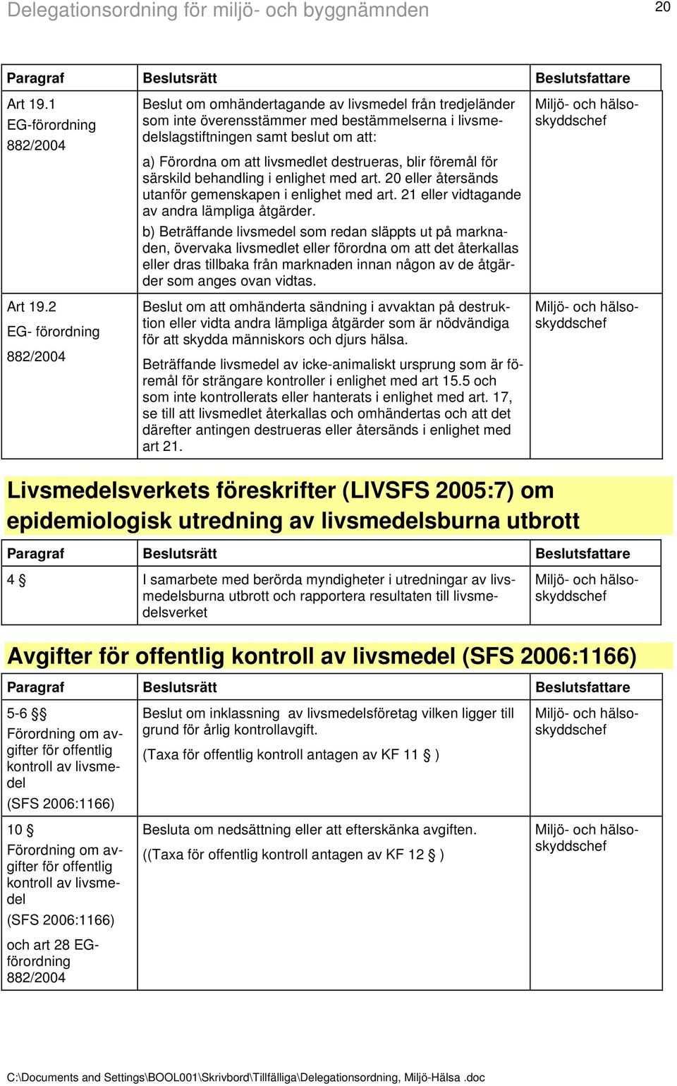 destrueras, blir föremål för särskild behandling i enlighet med art. 20 eller återsänds utanför gemenskapen i enlighet med art. 21 eller vidtagande av andra lämpliga åtgärder.