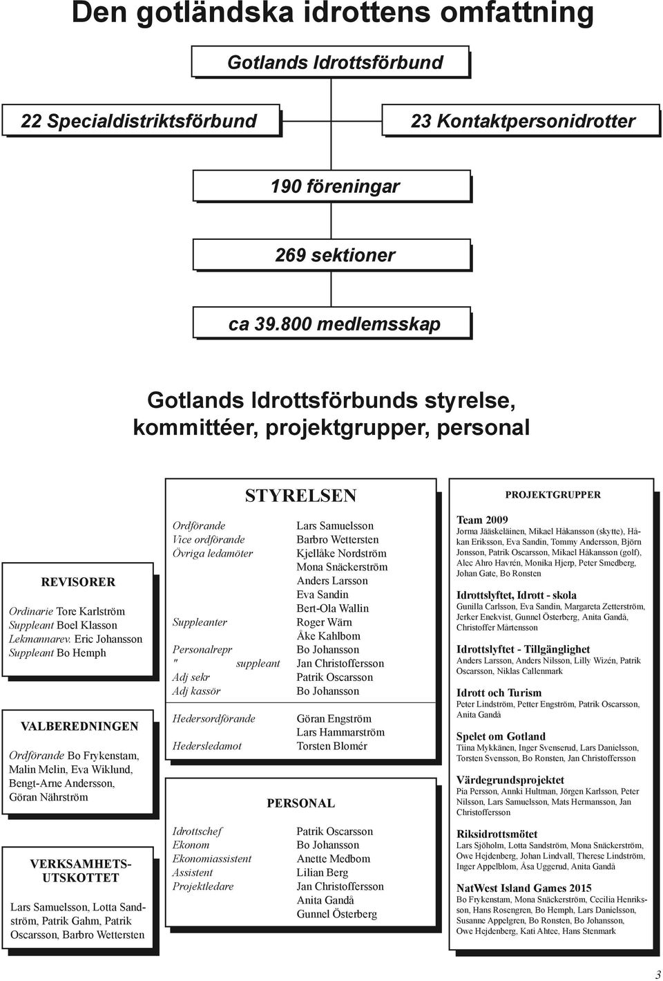 Eric Johansson Suppleant Bo Hemph VALBEREDNINGEN Ordförande Bo Frykenstam, Malin Melin, Eva Wiklund, Bengt-Arne Andersson, Göran Nährström VERKSAMHETS- UTSKOTTET Lars Samuelsson, Lotta Sandström,