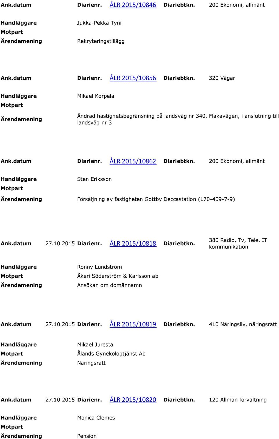 200 Ekonomi, allmänt Försäljning av fastigheten Gottby Deccastation (170-409-7-9) Ank.datum 27.10.2015 Diarienr. ÅLR 2015/10818 Diariebtkn.