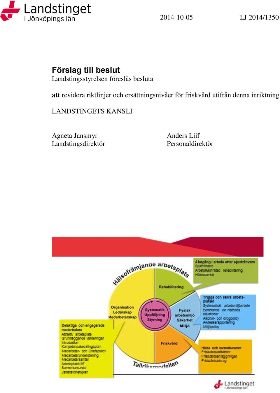 för friskvård utifrån denna inriktning LANDSTINGETS