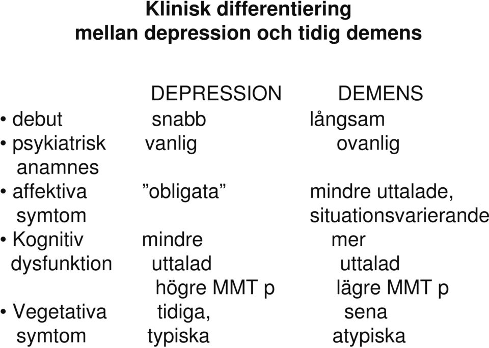 mindre uttalade, symtom situationsvarierande Kognitiv mindre mer dysfunktion