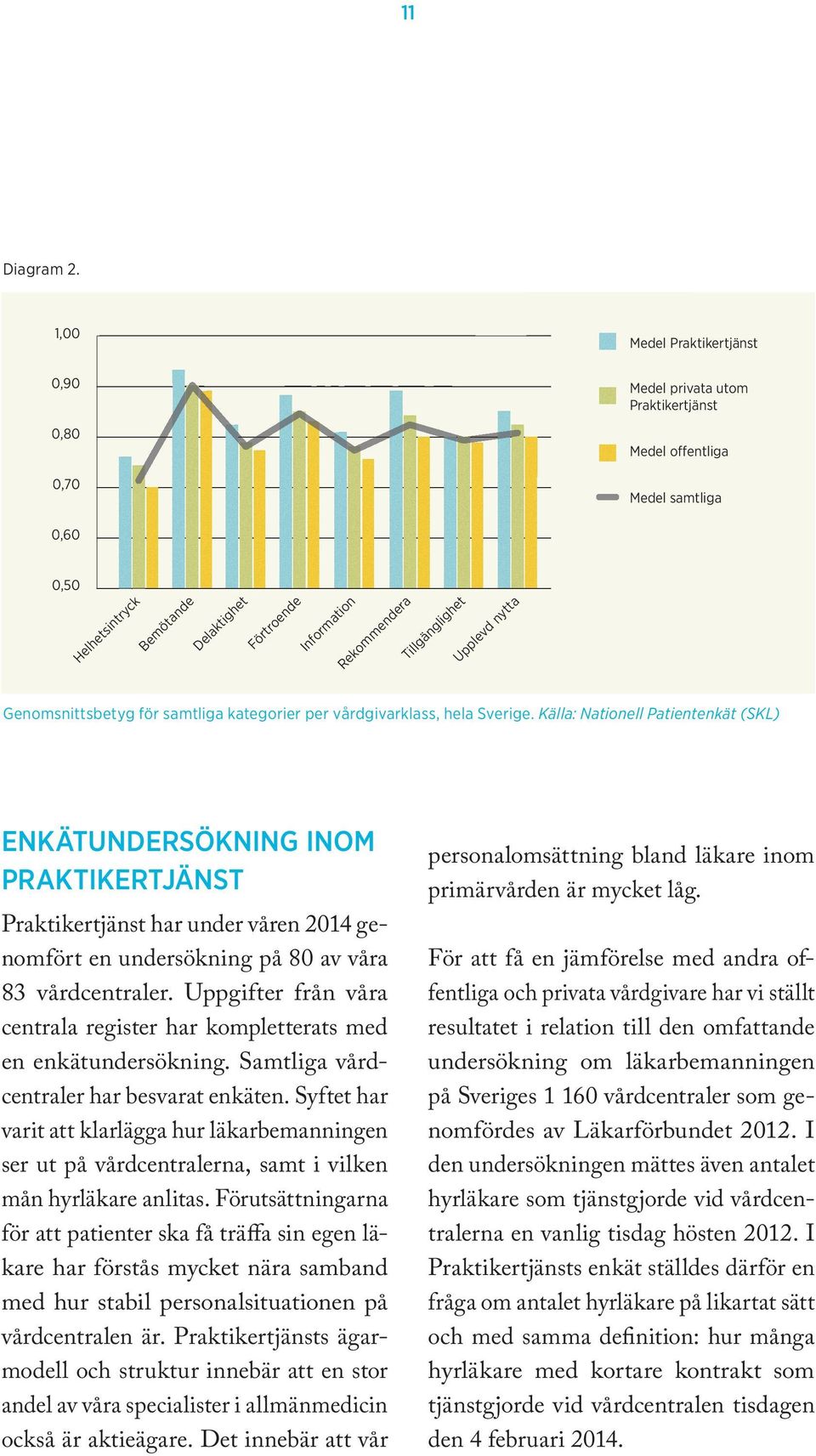 Information Rekommendera Rekommen end era TillgänglighetTillgä gligh ghet Upplevd Upplevdvd nyttanytnytta Genomsnittsbetyg för samtliga kategorier per vårdgivarklass, hela Sverige.