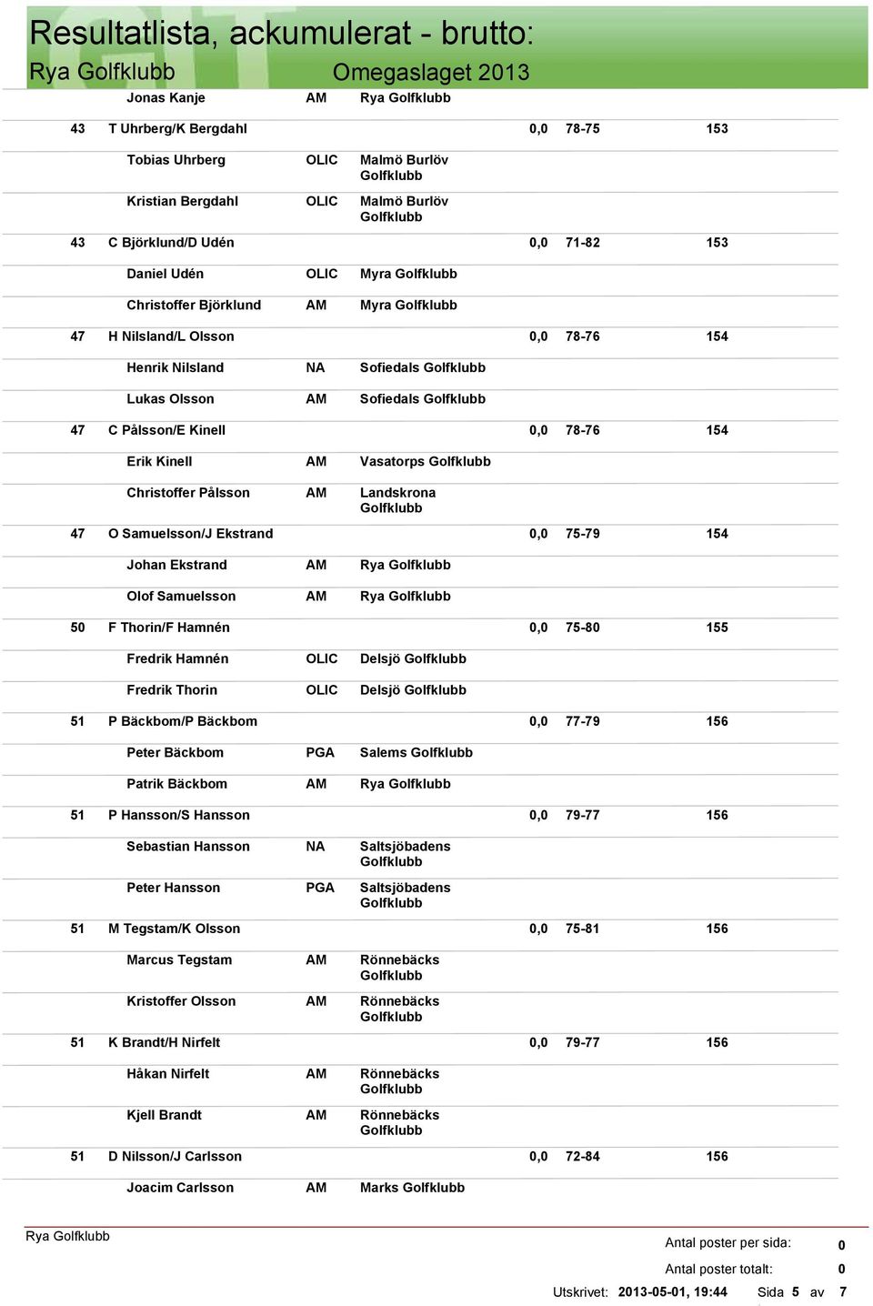 75-79 154 Johan Ekstrand Olof Samuelsson Rya Rya 5 F Thorin/F Hamnén, 75-8 155 Fredrik Hamnén Fredrik Thorin Delsjö Delsjö 51 P Bäckbom/P Bäckbom, 77-79 Peter Bäckbom Patrik Bäckbom Salems Rya 51 P
