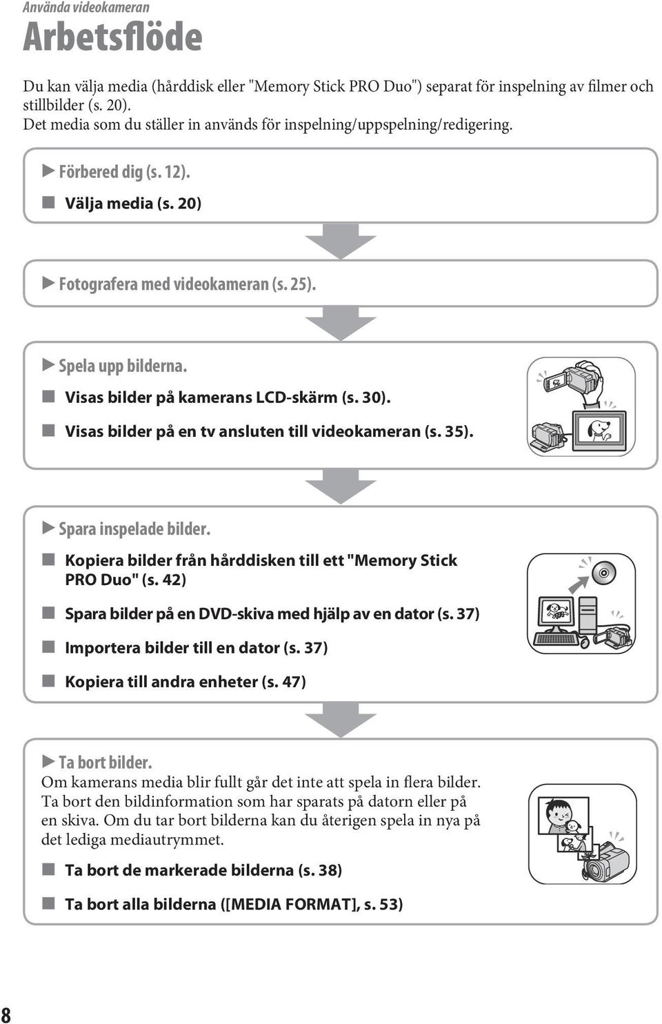 Visas bilder på kamerans LCD-skärm (s. 30). Visas bilder på en tv ansluten till videokameran (s. 35). Spara inspelade bilder. Kopiera bilder från hårddisken till ett "Memory Stick PRO Duo" (s.