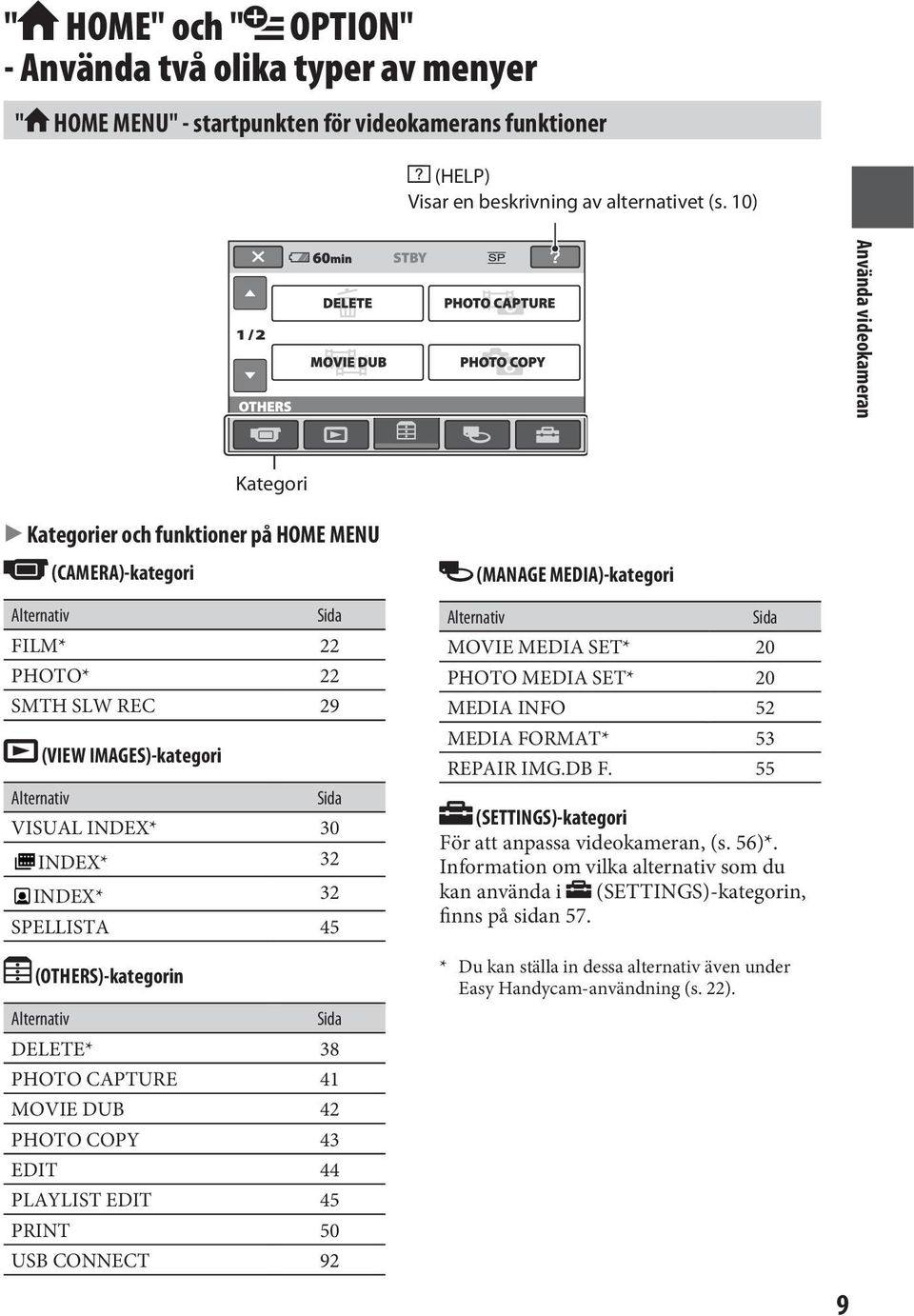 INDEX* 32 INDEX* 32 SPELLISTA 45 (OTHERS)-kategorin Alternativ Sida DELETE* 38 PHOTO CAPTURE 41 MOVIE DUB 42 PHOTO COPY 43 EDIT 44 PLAYLIST EDIT 45 PRINT 50 USB CONNECT 92 Alternativ (MANAGE