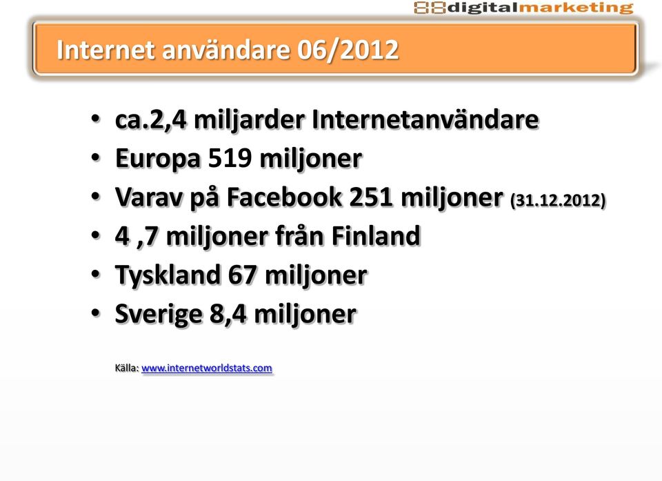 Varav på Facebook 251 miljoner (31.12.