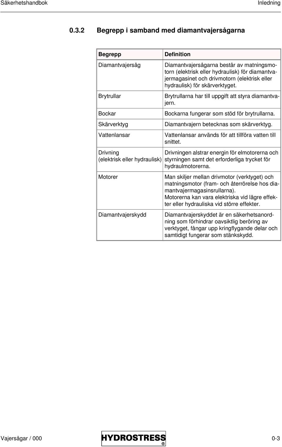 Diamantvajersågarna består av matningsmotorn (elektrisk eller hydraulisk) för diamantvajermagasinet och drivmotorn (elektrisk eller hydraulisk) för skärverktyget.